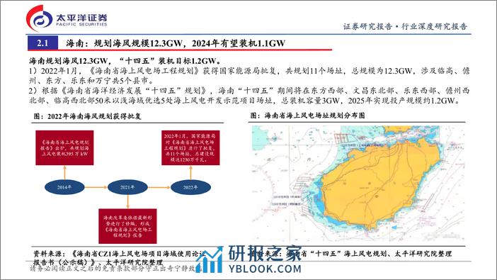 海上风电专题报告：国内海风建设复盘-做好准备，深蹲起跳 - 第8页预览图