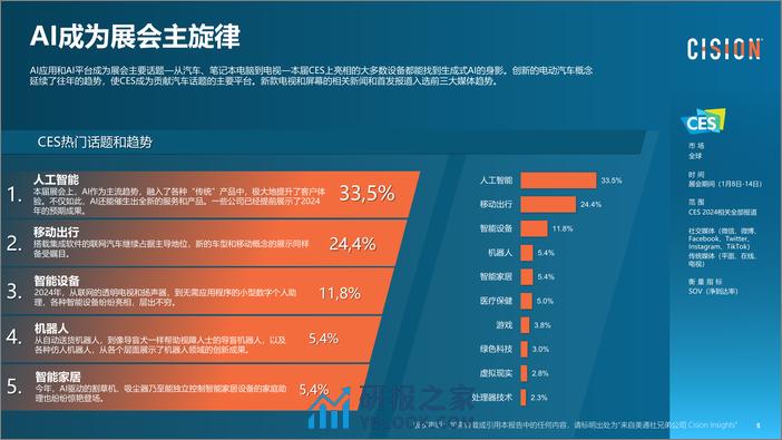 CES：2024美国消费电子展(CES 2024)媒体趋势分析报告 - 第5页预览图