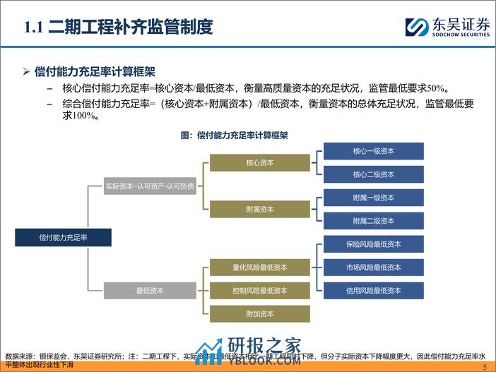 非银金融行业从4Q23偿二代二期工程季报看头部寿险公司经营质效：核心偿付能力显分化，投资收益率成胜负手-240411-东吴证券-63页 - 第5页预览图