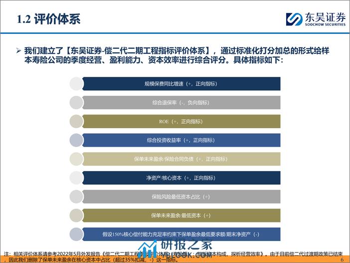 非银金融行业从4Q23偿二代二期工程季报看头部寿险公司经营质效：核心偿付能力显分化，投资收益率成胜负手-240411-东吴证券-63页 - 第6页预览图