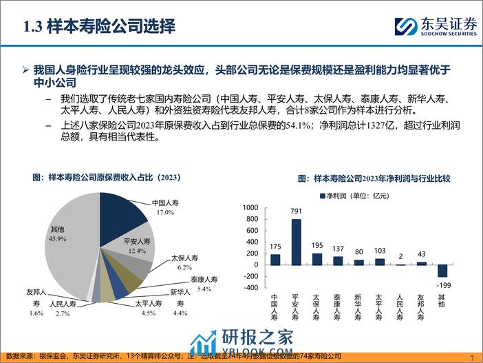 非银金融行业从4Q23偿二代二期工程季报看头部寿险公司经营质效：核心偿付能力显分化，投资收益率成胜负手-240411-东吴证券-63页 - 第7页预览图