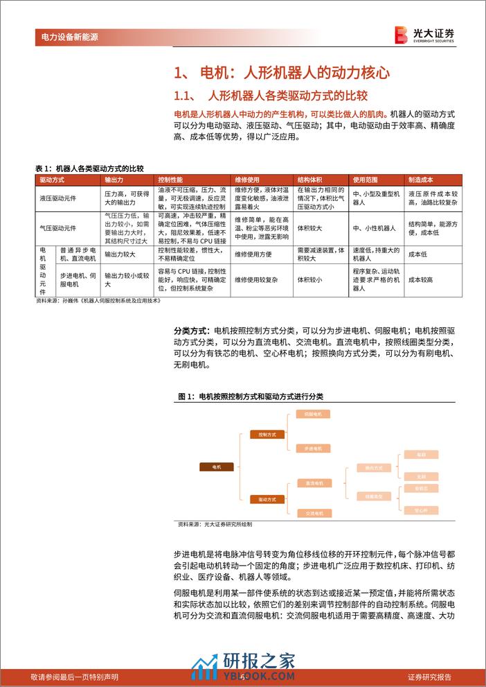 人形机器人行业系列报告（三）：电机：人形机器人的动力核心 - 第6页预览图