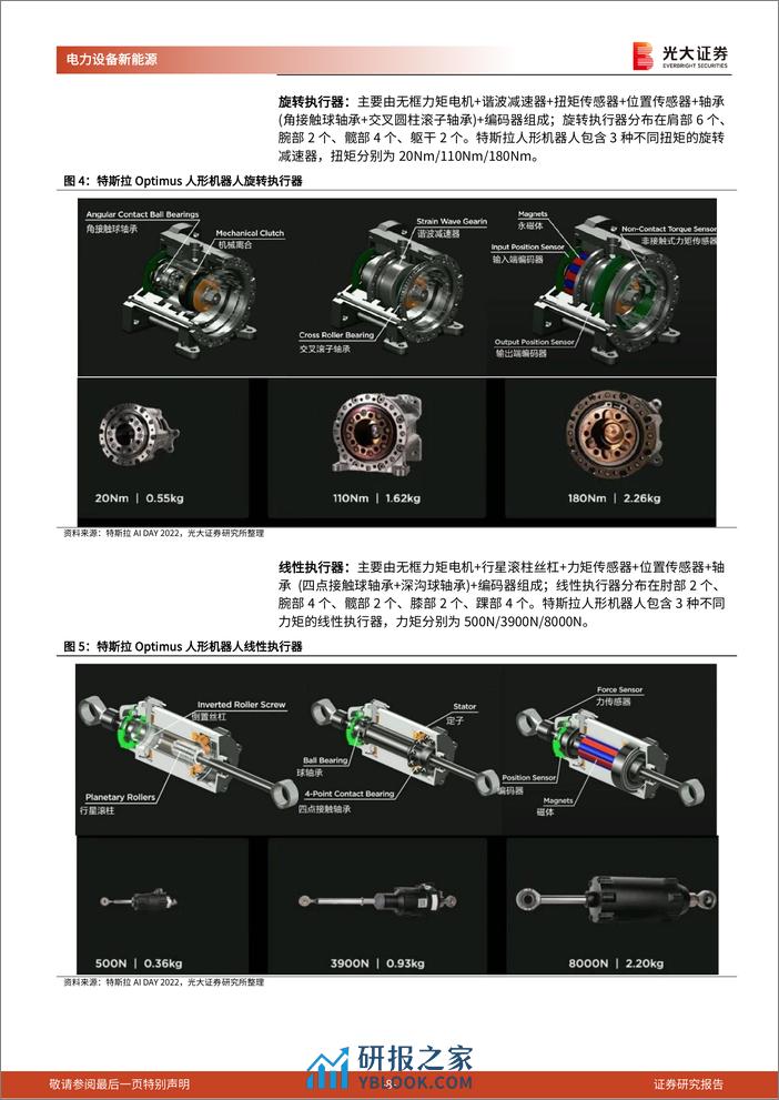 人形机器人行业系列报告（三）：电机：人形机器人的动力核心 - 第8页预览图