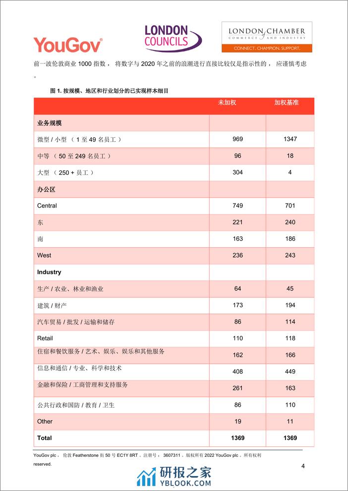 2022年伦敦商业1000强报中文版页-英国伦敦工商会LCCI - 第5页预览图