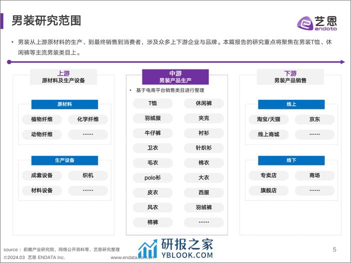 2024年男装消费趋势洞察 - 第5页预览图