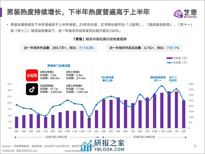 2024年男装消费趋势洞察 - 第6页预览图