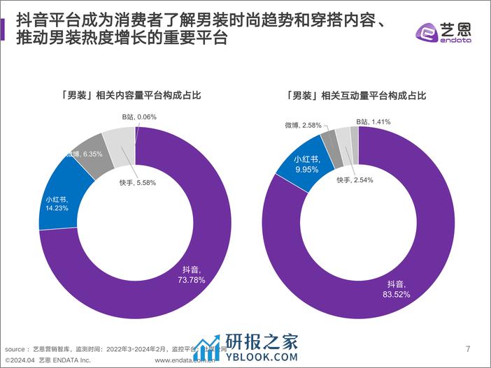 2024年男装消费趋势洞察 - 第7页预览图