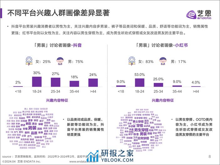 2024年男装消费趋势洞察 - 第8页预览图