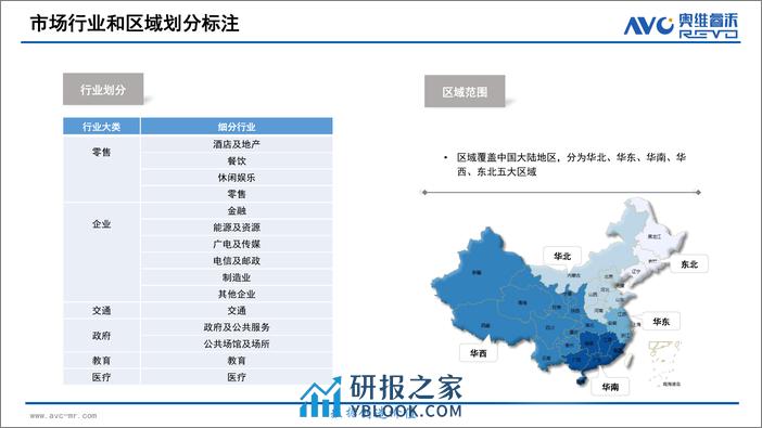 中国大陆小间距LED市场研究报告(2023年)-奥维睿沃 - 第4页预览图