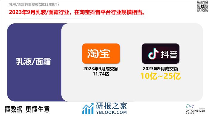 解数咨询：2023乳液-面霜行业调研报告 - 第5页预览图