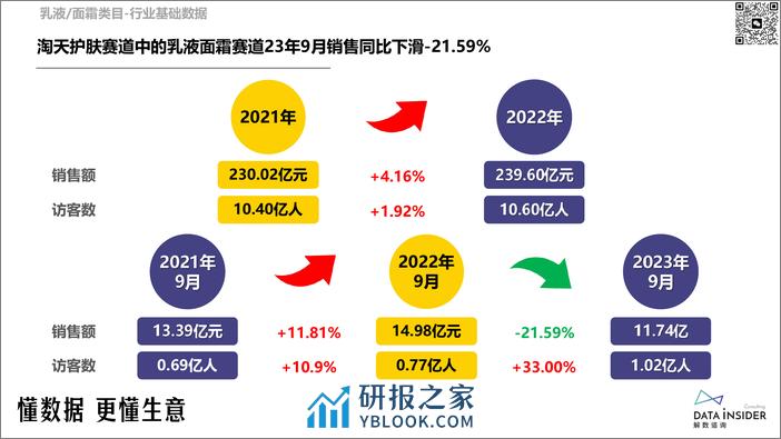 解数咨询：2023乳液-面霜行业调研报告 - 第7页预览图