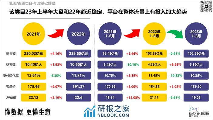 解数咨询：2023乳液-面霜行业调研报告 - 第8页预览图