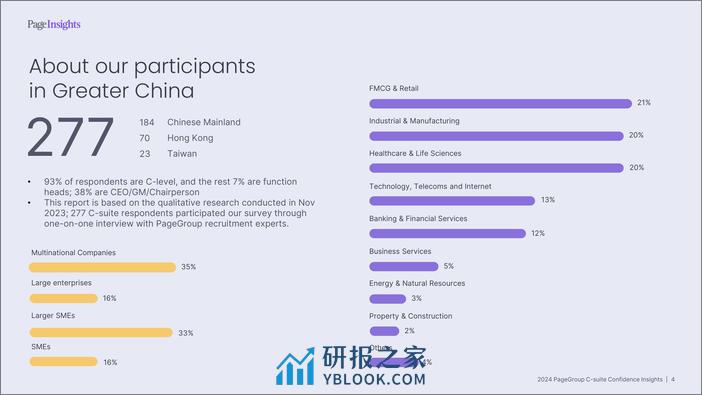 2024 PageGroup高管信心洞察（英）-32页 - 第4页预览图