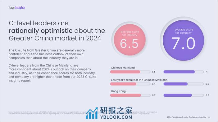 2024 PageGroup高管信心洞察（英）-32页 - 第6页预览图