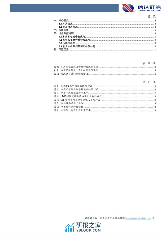 家电行业·热点追踪：4月空调排产同比增长23，关注家电企业业绩-240331-信达证券-13页 - 第3页预览图