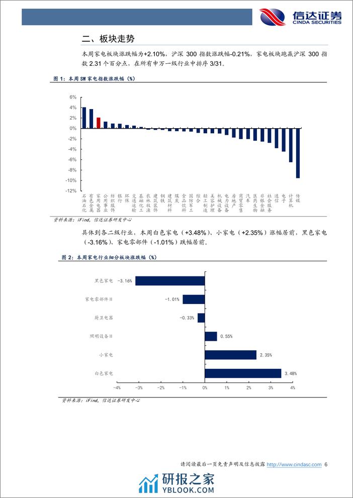 家电行业·热点追踪：4月空调排产同比增长23，关注家电企业业绩-240331-信达证券-13页 - 第6页预览图