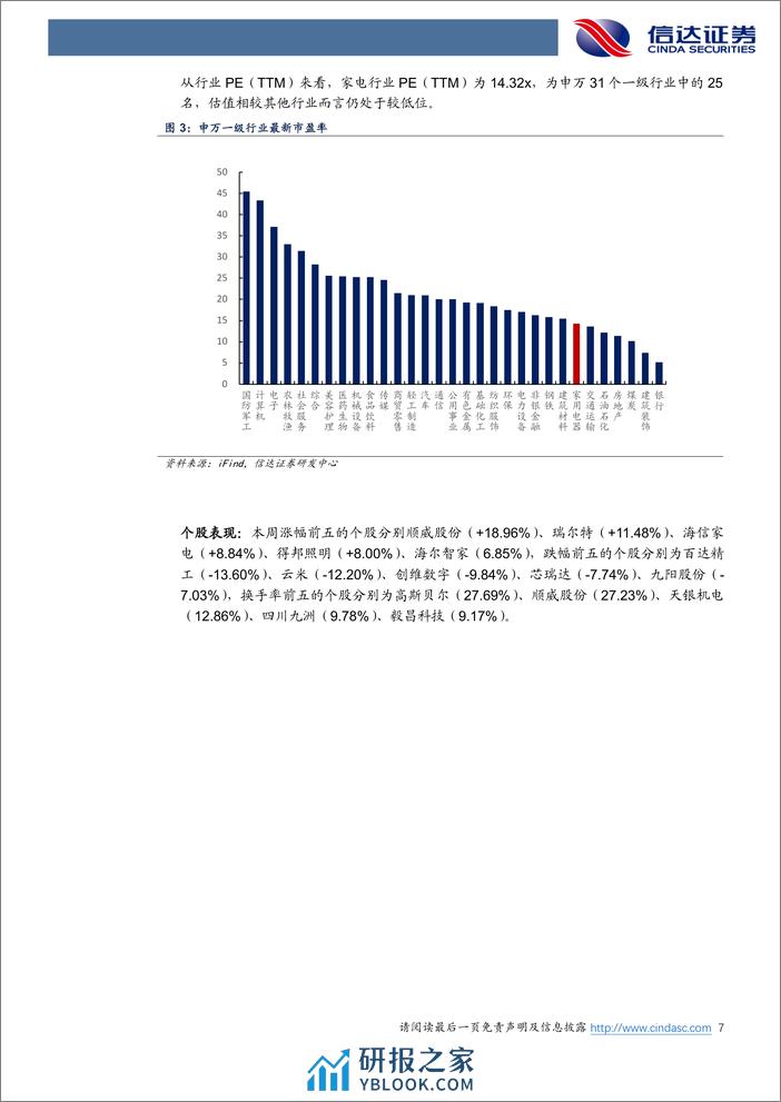 家电行业·热点追踪：4月空调排产同比增长23，关注家电企业业绩-240331-信达证券-13页 - 第7页预览图