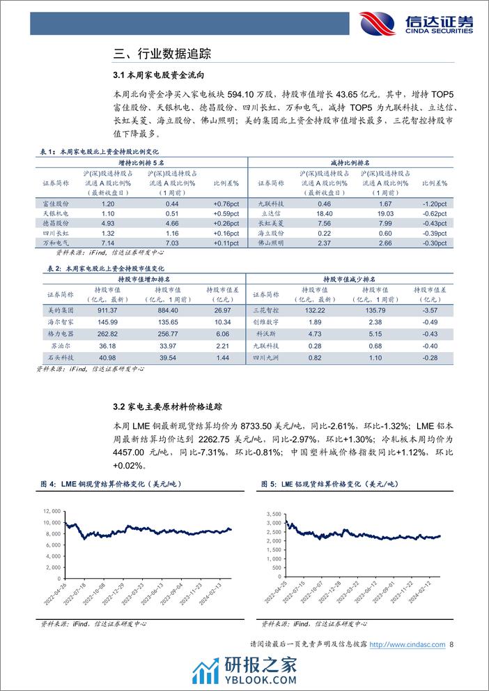 家电行业·热点追踪：4月空调排产同比增长23，关注家电企业业绩-240331-信达证券-13页 - 第8页预览图