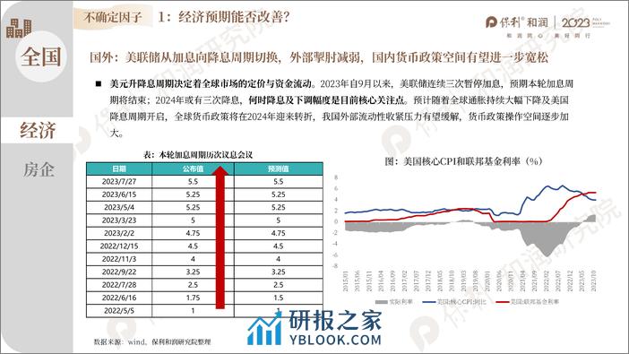 2023年龙岩年度市场总结 - 第8页预览图