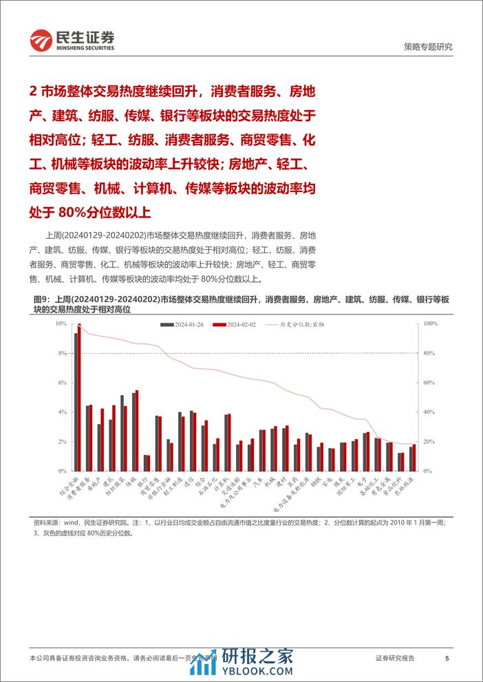 策略专题研究：资金跟踪系列之一百零七：北上中资、ETF仍是主要边际力量-20240205-民生证券-36页 - 第5页预览图