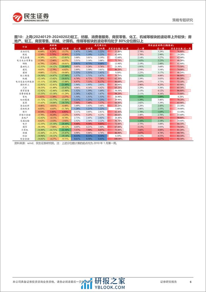 策略专题研究：资金跟踪系列之一百零七：北上中资、ETF仍是主要边际力量-20240205-民生证券-36页 - 第6页预览图