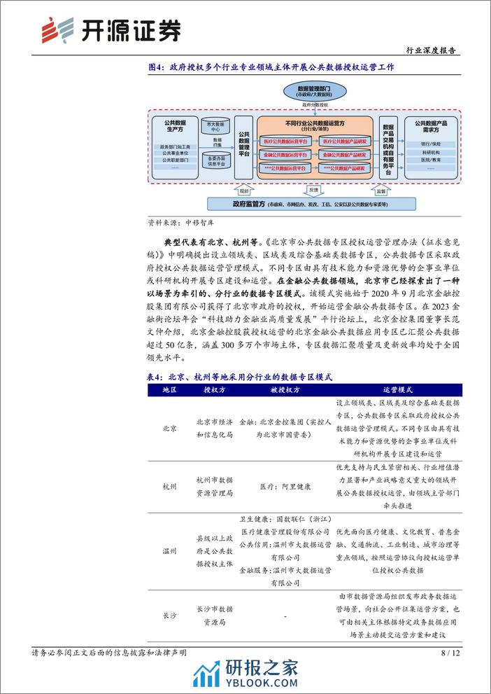 开源证券：计算机行业深度报告-公共数据授权运营-数据要素价值释放的核心 - 第8页预览图