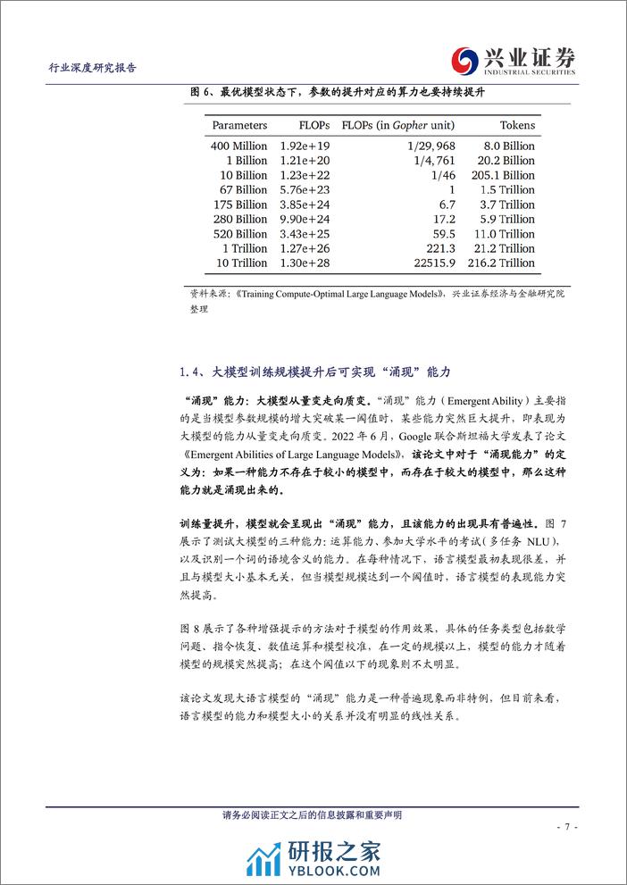 AI深度洞察系列报告（一）：为什么ScalingLaws重要？ - 第7页预览图