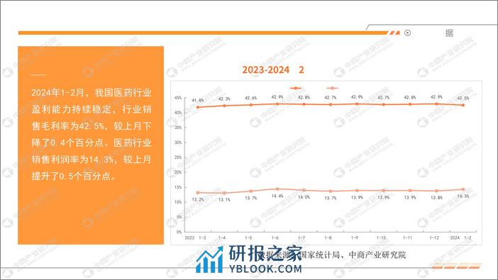 中商产业研究院：2024年1-2月中国医药行业运行情况月度报告 - 第7页预览图