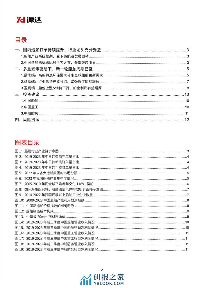 船舶行业专题研究：多因素共振，新一轮造船周期已至 - 第2页预览图