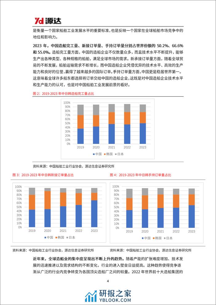 船舶行业专题研究：多因素共振，新一轮造船周期已至 - 第4页预览图