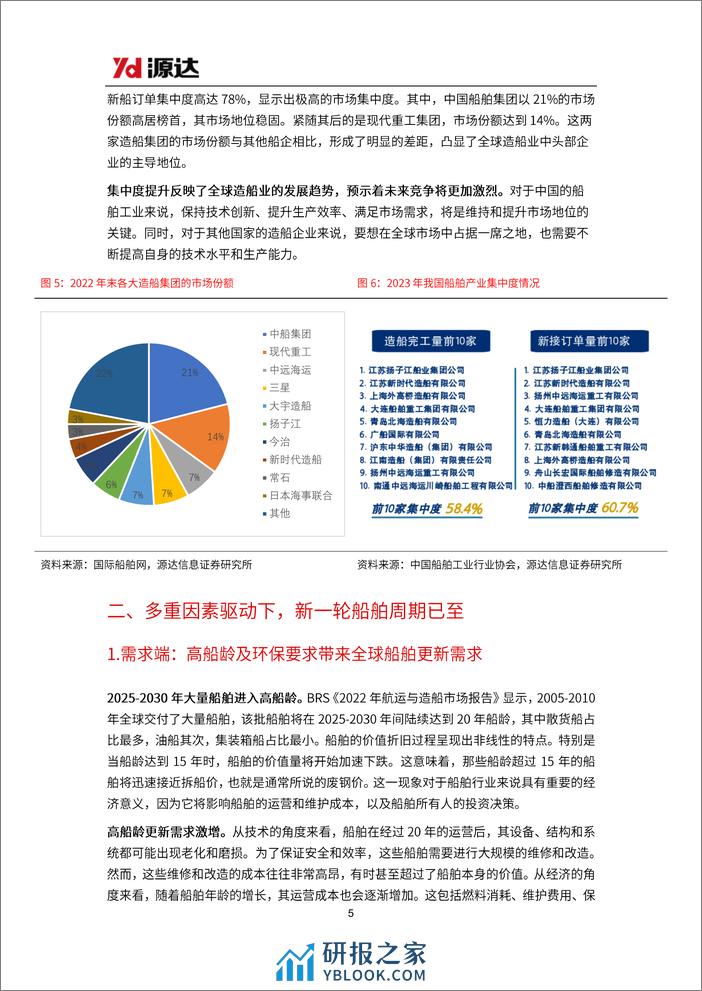 船舶行业专题研究：多因素共振，新一轮造船周期已至 - 第5页预览图