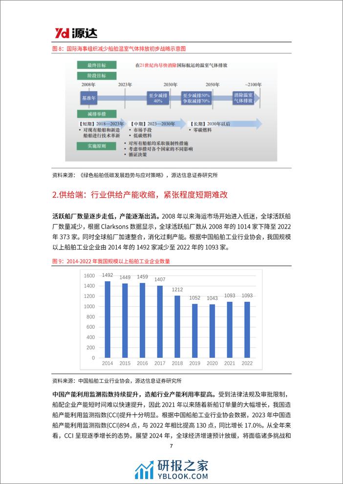 船舶行业专题研究：多因素共振，新一轮造船周期已至 - 第7页预览图