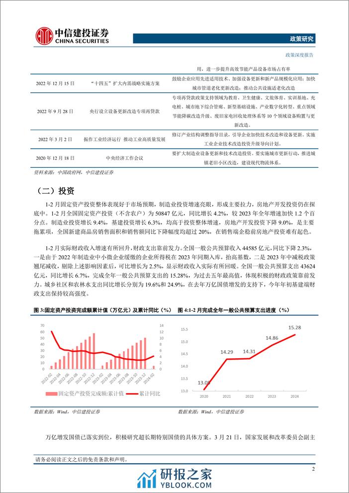 政策研究：2024年政经形势展望，站开局，望全年-240401-中信建投-24页 - 第5页预览图