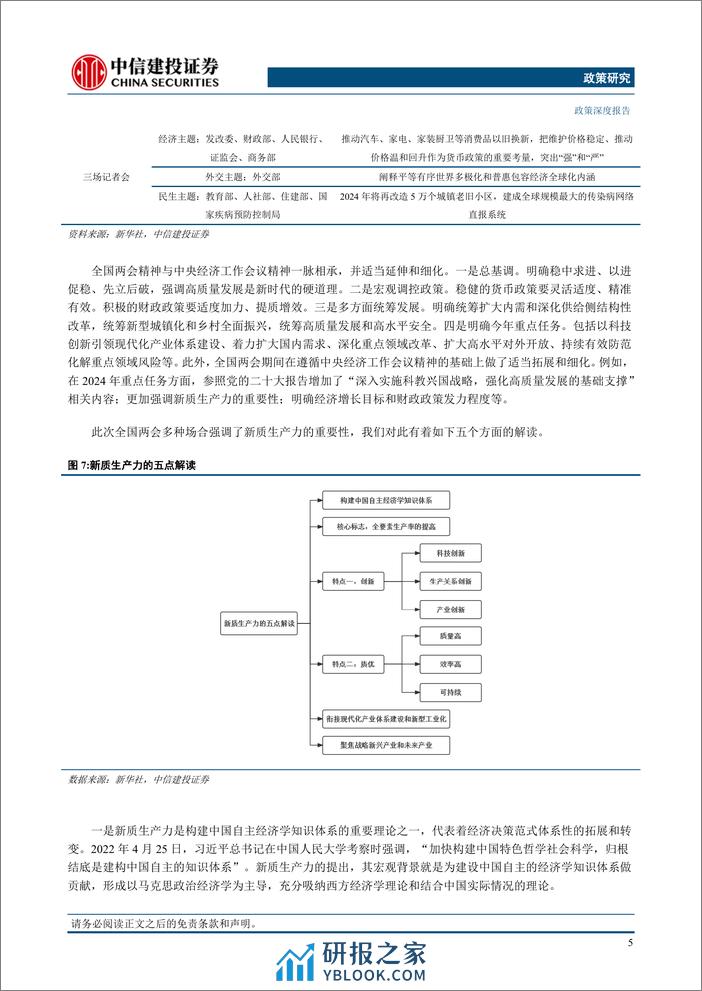 政策研究：2024年政经形势展望，站开局，望全年-240401-中信建投-24页 - 第8页预览图