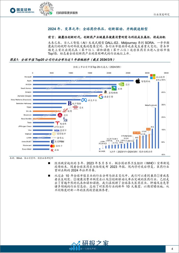 医药行业行业研究：2024年，全球与中国创新药产业链10大展望 - 第4页预览图