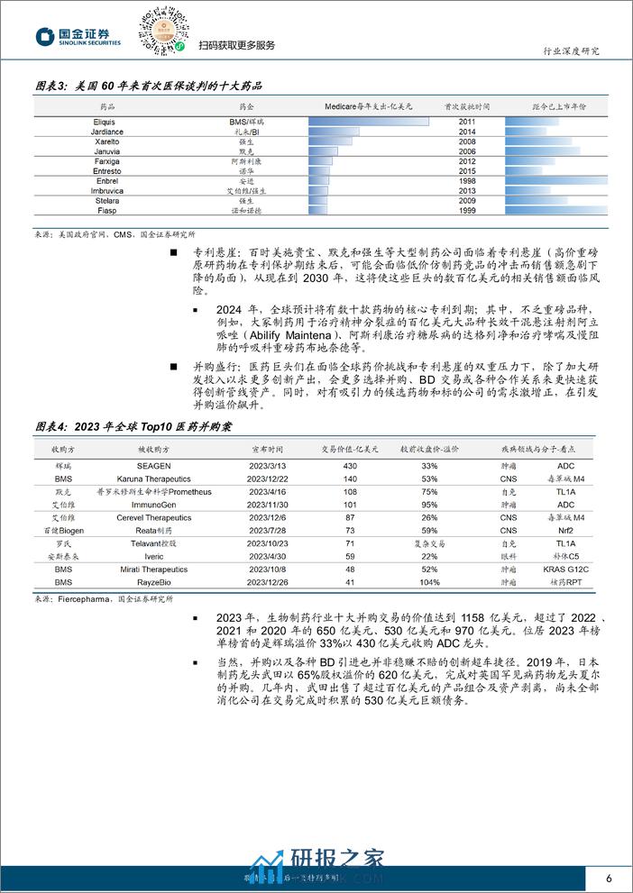 医药行业行业研究：2024年，全球与中国创新药产业链10大展望 - 第6页预览图