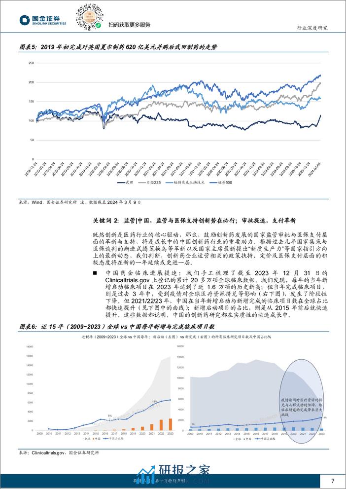 医药行业行业研究：2024年，全球与中国创新药产业链10大展望 - 第7页预览图