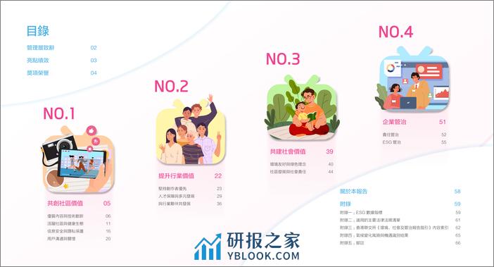 哔哩哔哩2023环境、社会及管治报告-68页 - 第2页预览图