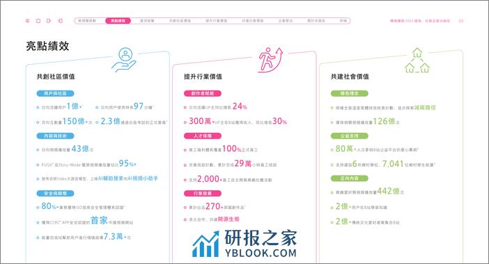 哔哩哔哩2023环境、社会及管治报告-68页 - 第4页预览图