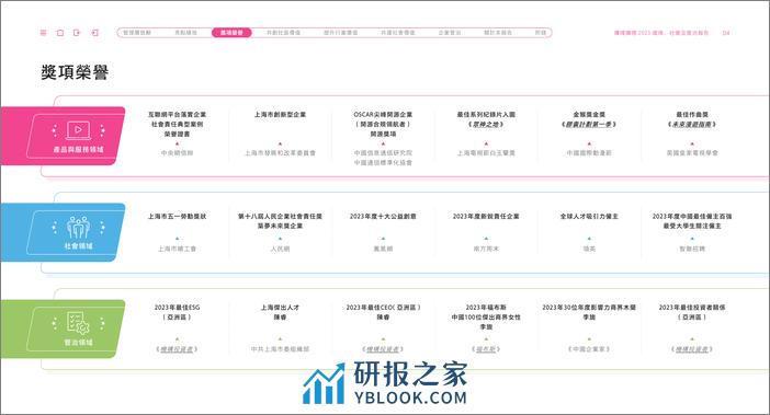 哔哩哔哩2023环境、社会及管治报告-68页 - 第5页预览图