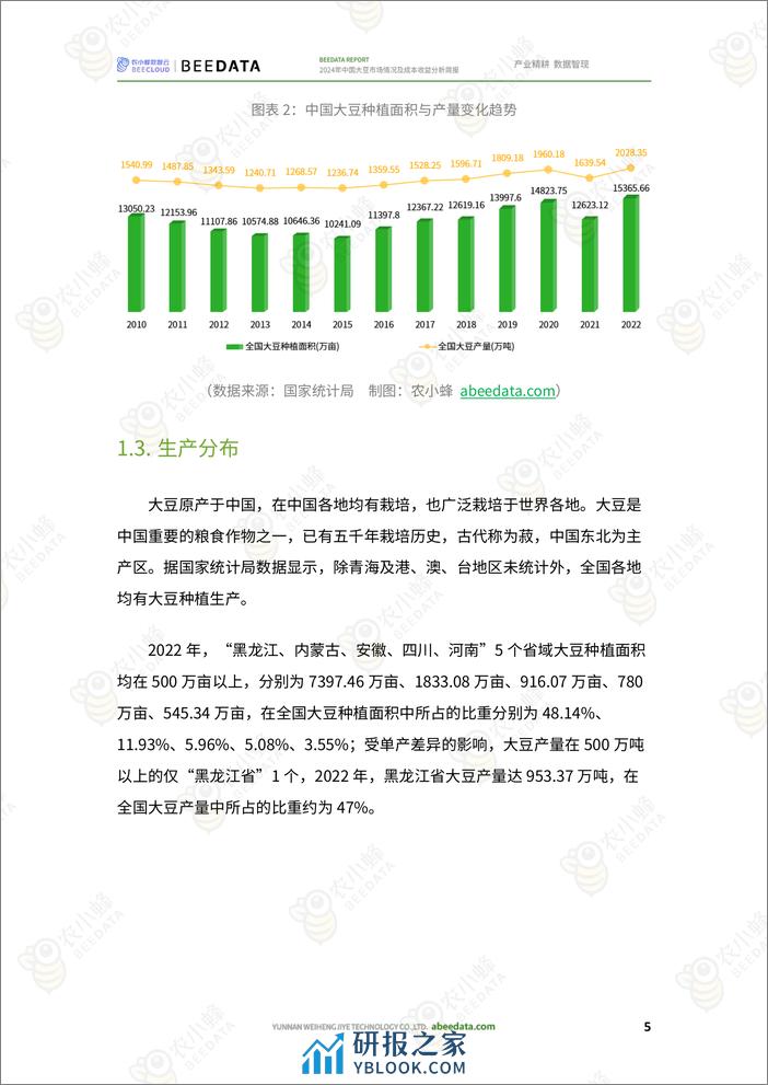 2024年中国大豆市场情况及成本收益分析简报-20页 - 第7页预览图