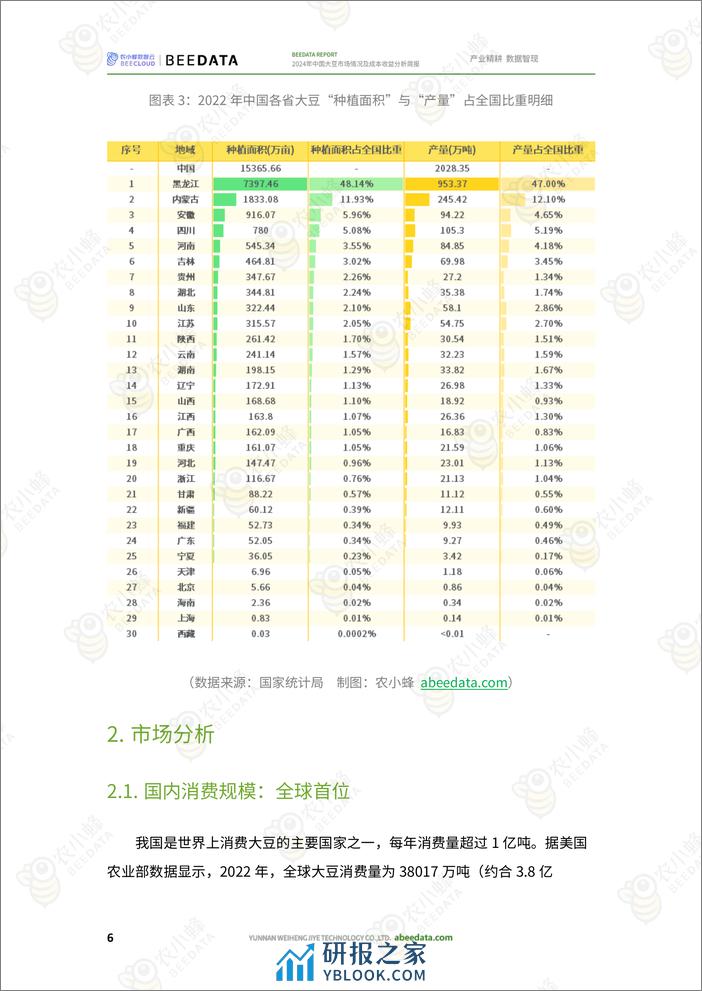 2024年中国大豆市场情况及成本收益分析简报-20页 - 第8页预览图