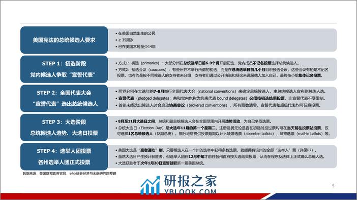 零基础看懂美国大选-240312-兴业证券-57页 - 第5页预览图