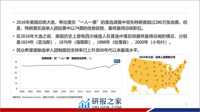 零基础看懂美国大选-240312-兴业证券-57页 - 第8页预览图