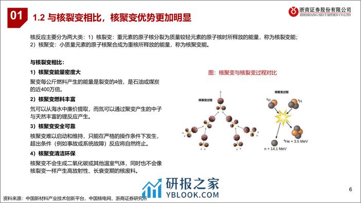 深度报告-20240314-浙商证券-可控核聚变设备行业深度_可控核聚变_未来能源_设备先行_40页_1mb - 第6页预览图