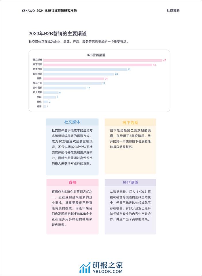 B2B社媒营销研究报告2024-KAWO - 第7页预览图