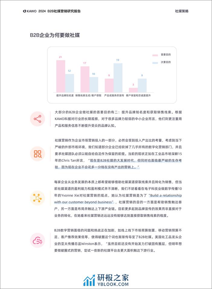 B2B社媒营销研究报告2024-KAWO - 第8页预览图