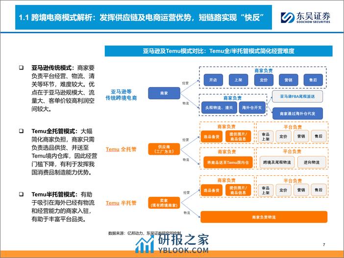 商贸零售行业深度：跨境电商全产业链图谱，让中国制造走向全球的企业们-240326-东吴证券-93页 - 第7页预览图