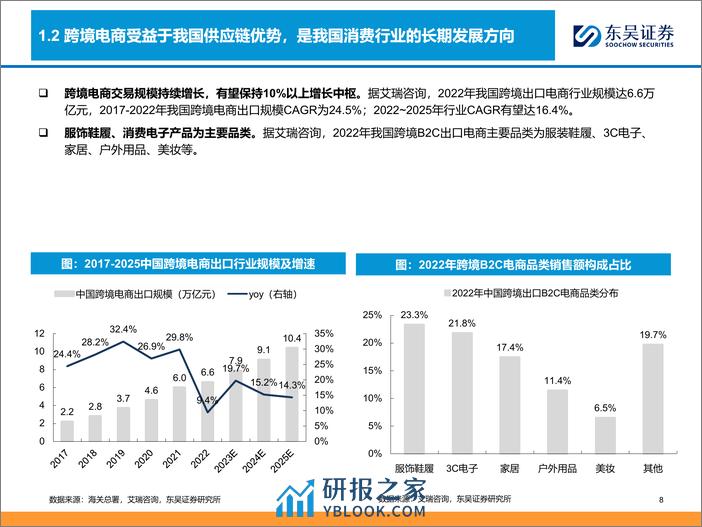 商贸零售行业深度：跨境电商全产业链图谱，让中国制造走向全球的企业们-240326-东吴证券-93页 - 第8页预览图