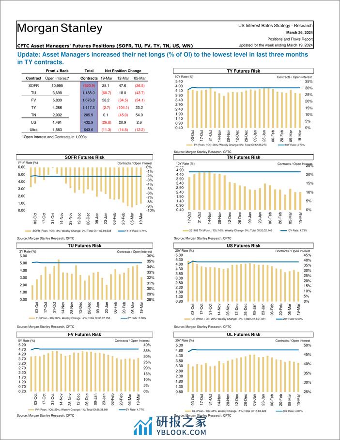 Morgan Stanley Fixed-Global Macro Strategy Positions and Flows Report-107233710 - 第5页预览图